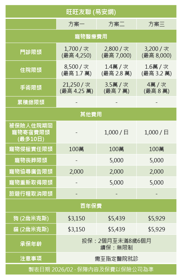旺旺友聯寵物險方案分析