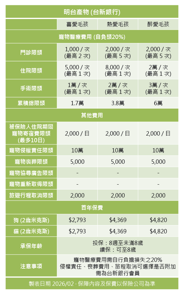 明台產物寵物險方案分析