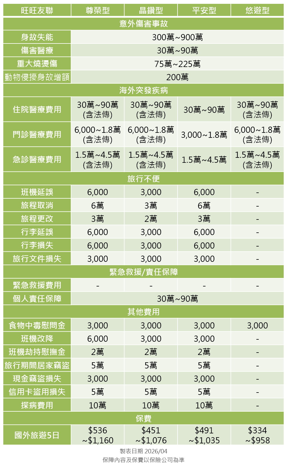 旺旺友聯產物旅平險方案分析