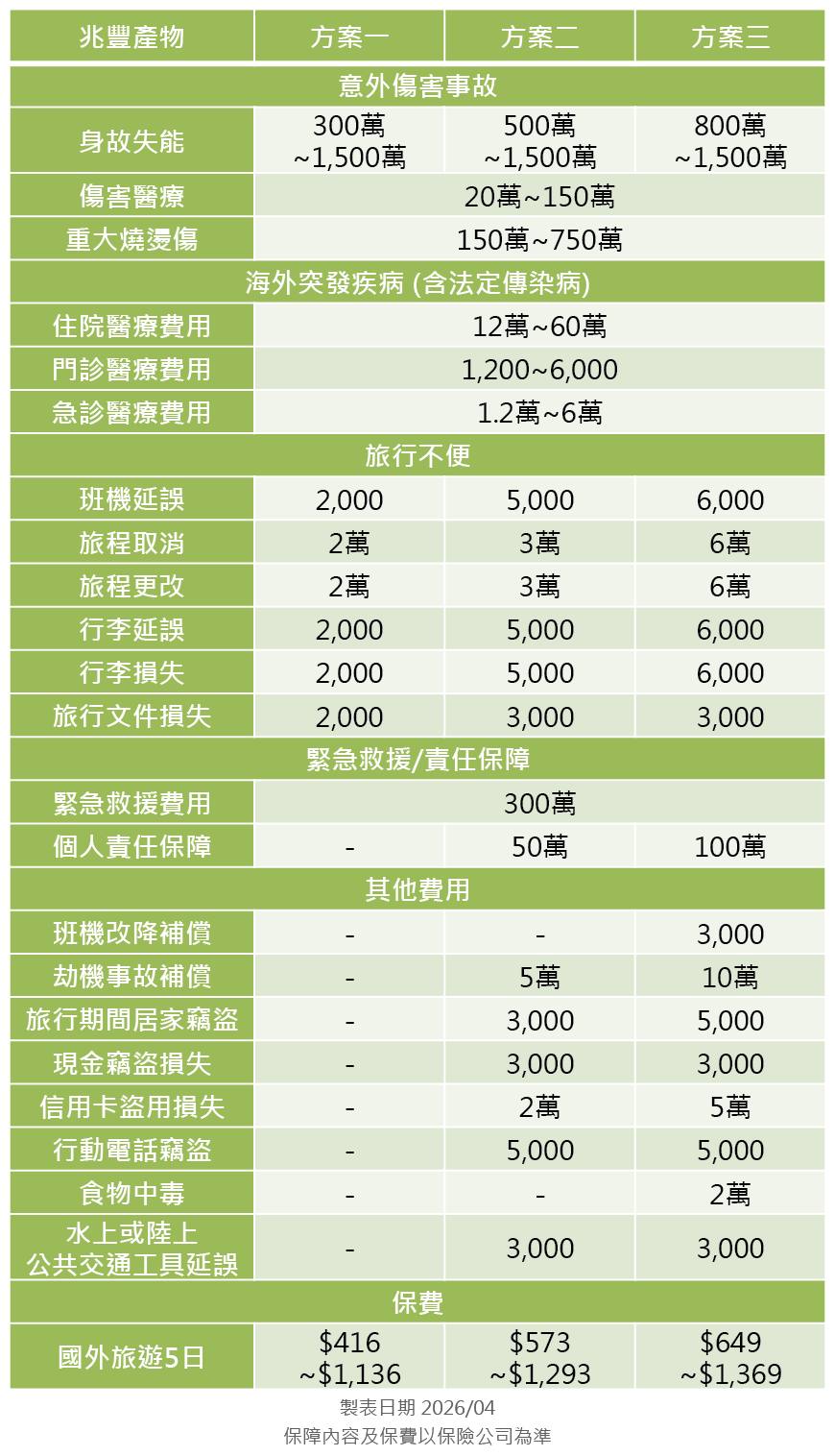 兆豐產物旅平險方案分析